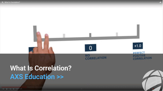 Correlation thumbnail