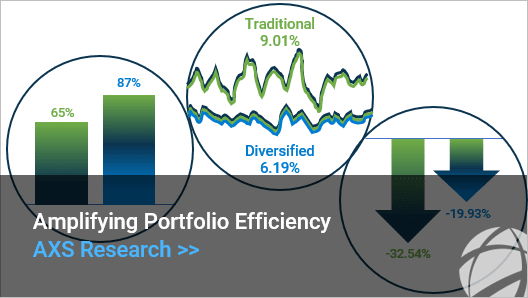 Portfolio Efficiency One-Pager Tile